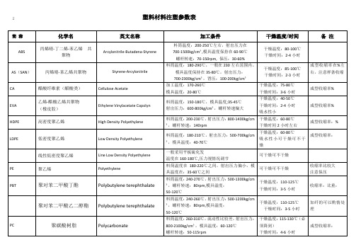 塑料材料注塑参数表