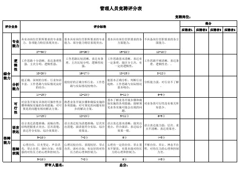 管理人员竞聘评分表