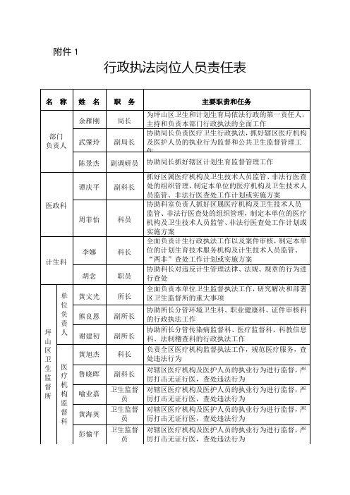 行政执法岗位人员责任表