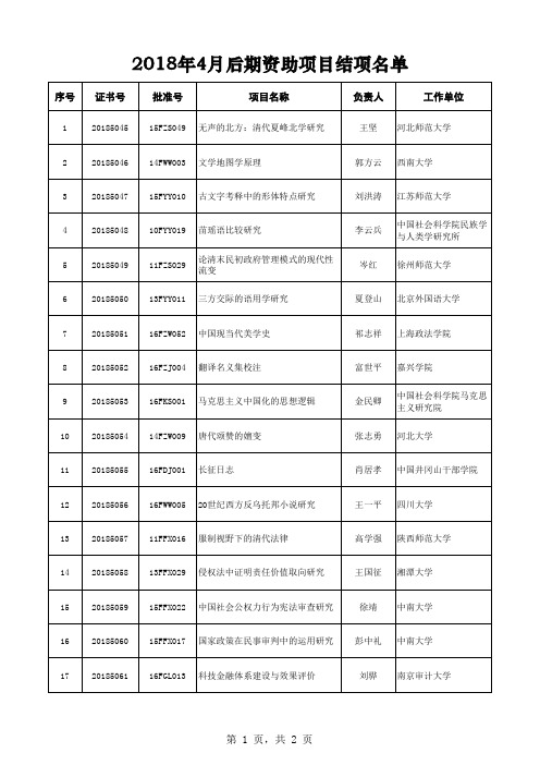 国家社科基金2018年4月后期资助项目结项名单