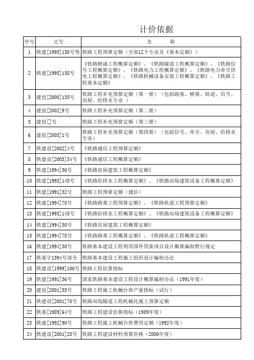 铁路工程计价依据(定额)