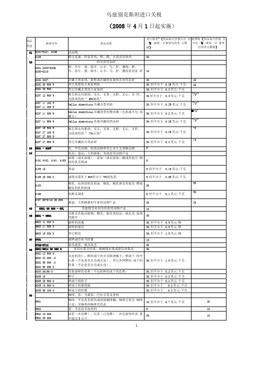 乌兹别克斯坦进口关税