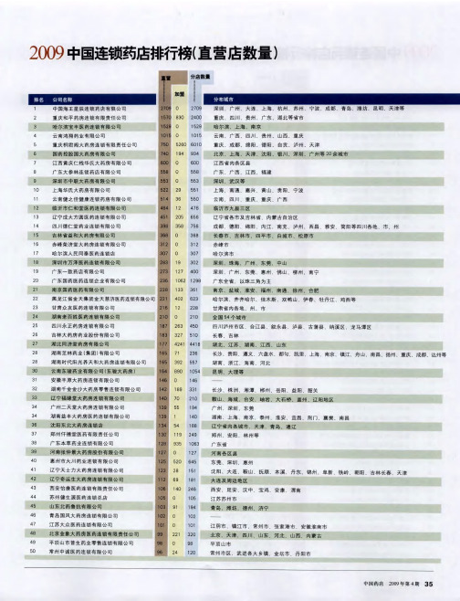 2009中国连锁药店排行榜(直营店数量)