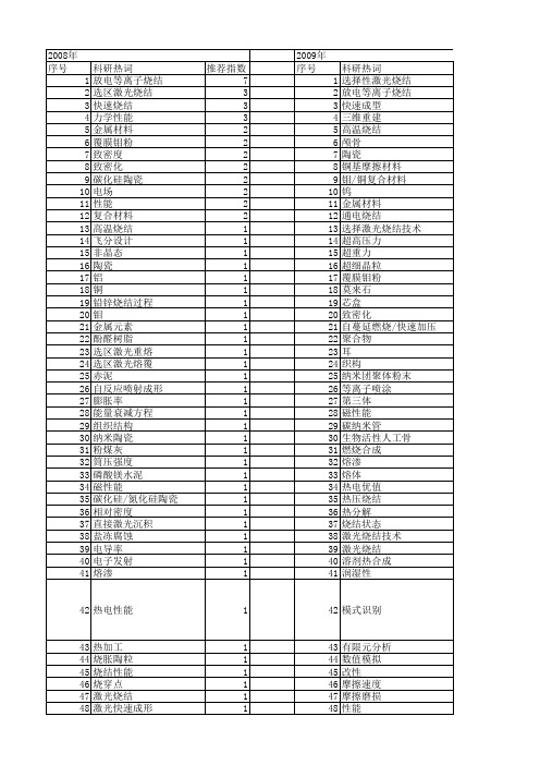 【国家自然科学基金】_快速烧结_基金支持热词逐年推荐_【万方软件创新助手】_20140730