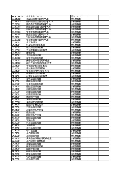 北京版RC022-ICD-9手术编码(诊断性操作)