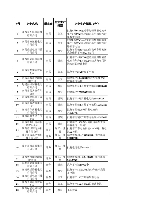 江西公布涉铅企业名单