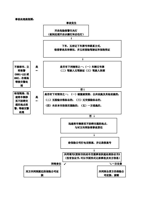 事故处理流程图