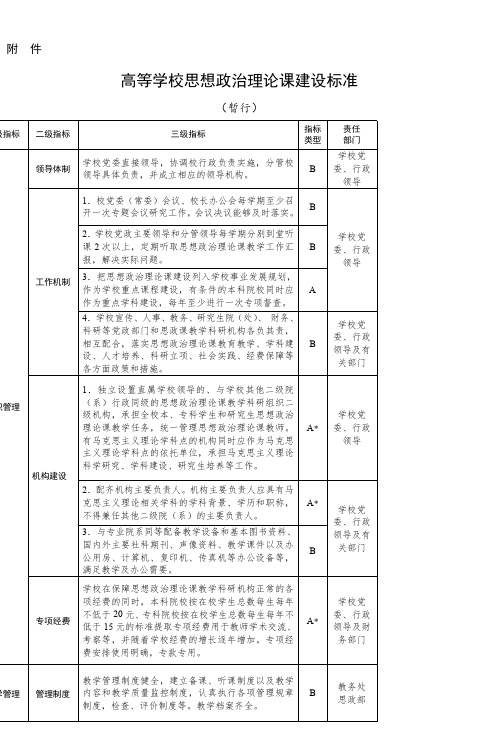 高等学校思想政治理论课建设标准