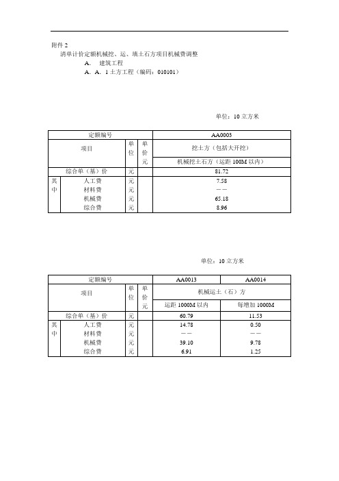 清单计价定额机械挖、运、填土石方项目机械费调整 - 四川省工程造价