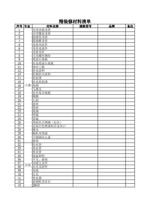 精装修材料清单