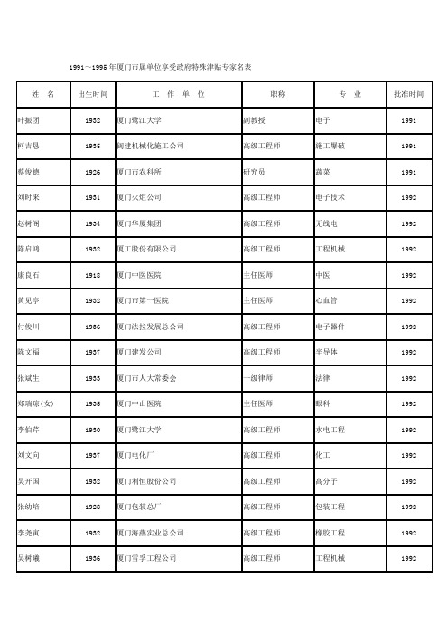 厦门享受政府特殊津贴专家名表