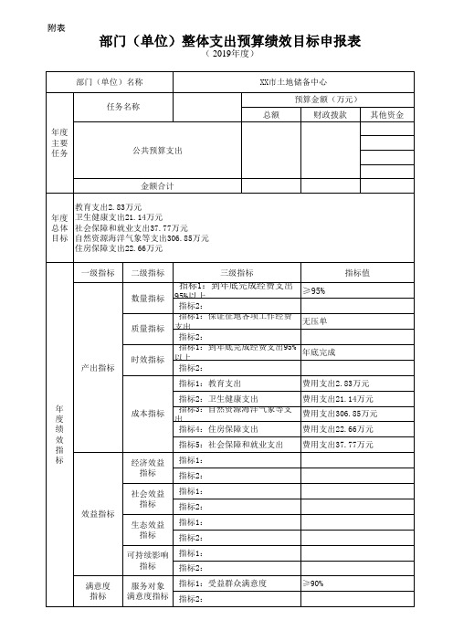 部门(单位)整体支出预算绩效目标申报表