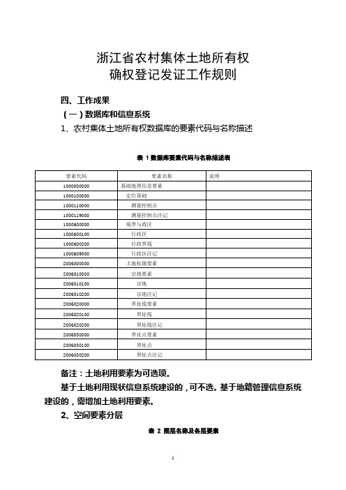 浙江省农村集体土地所有权表格修正稿