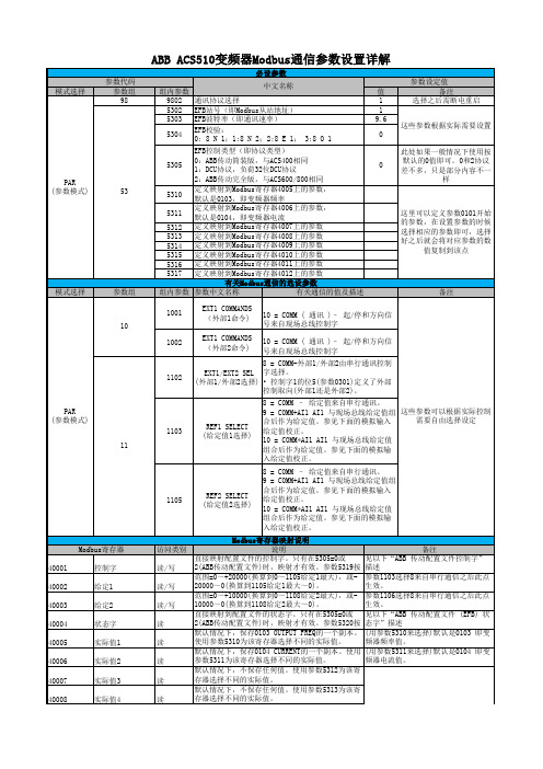 ABB ACS510变频器Modbus通信参数设置详解