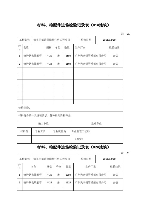 材料构配件进场检验记录表