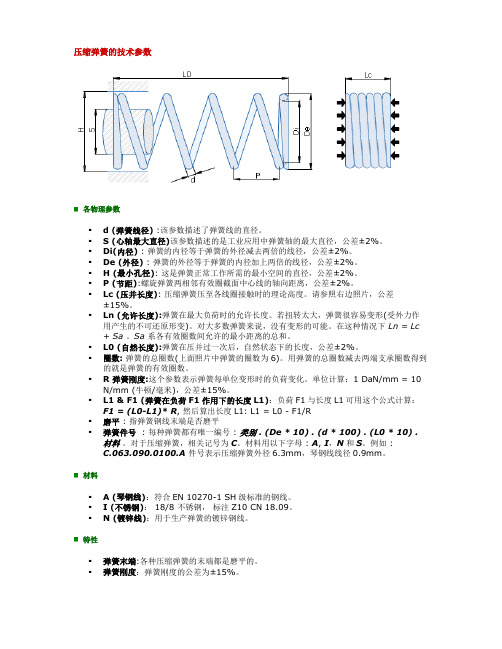 VANEL弹簧参数