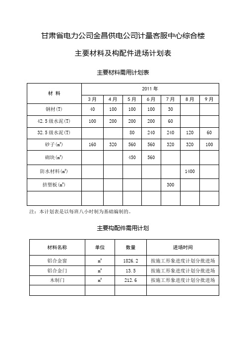 主要材料及构配件进场计划表