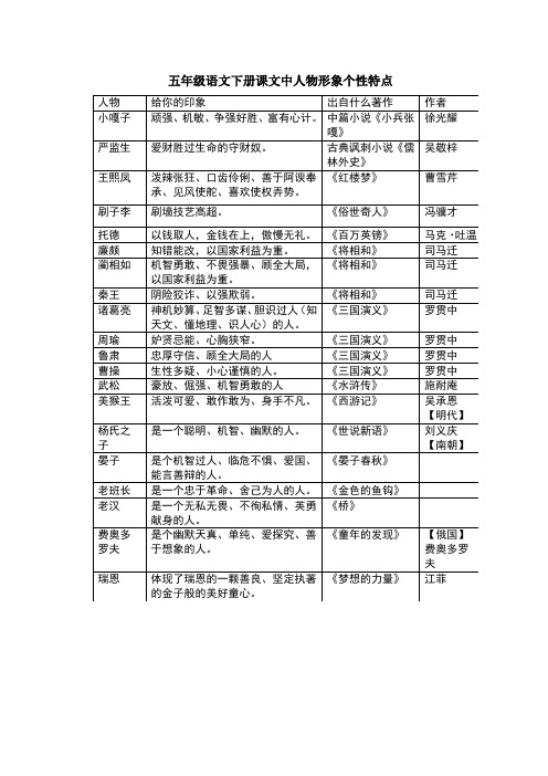 五年级语文下册课文中人物形象个性特点