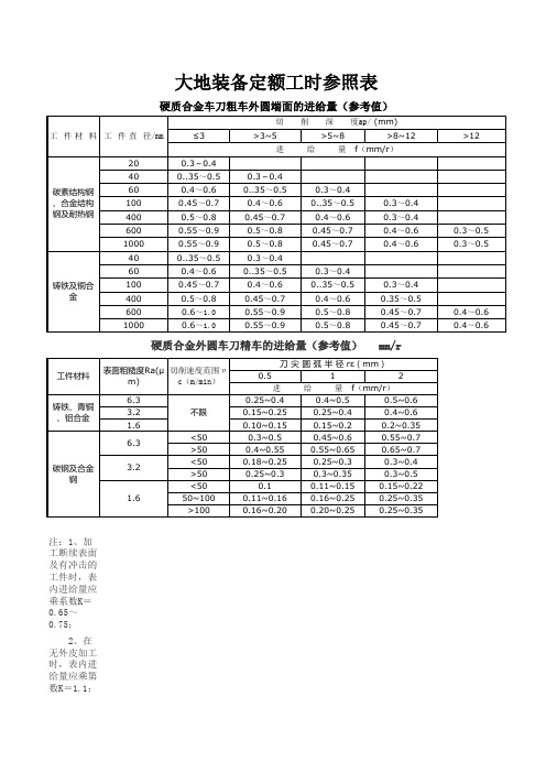 机械加工工种定额、工时(车、铣、镗)切削用量参考表(工时计算)