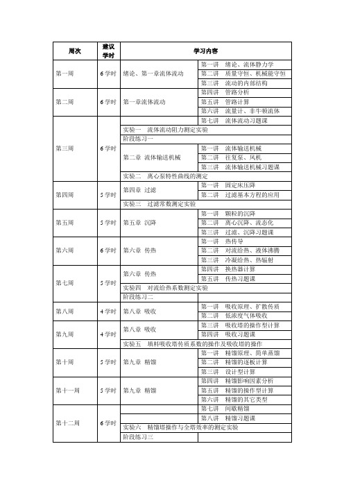 化工原理及实验  教学日历