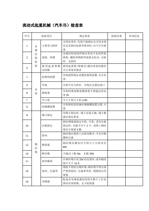 流动式起重机械(汽车吊)检查表