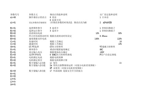 变频器参数表