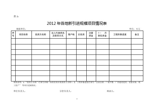 招商引资每月报表填报说明2012年