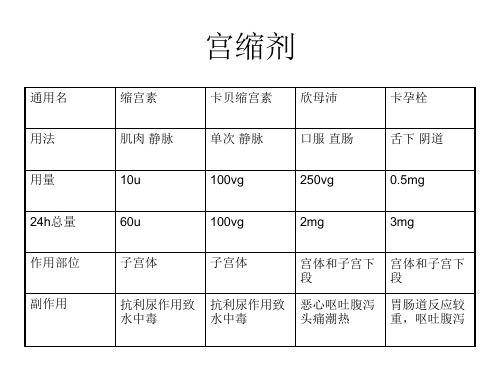 产科常用药