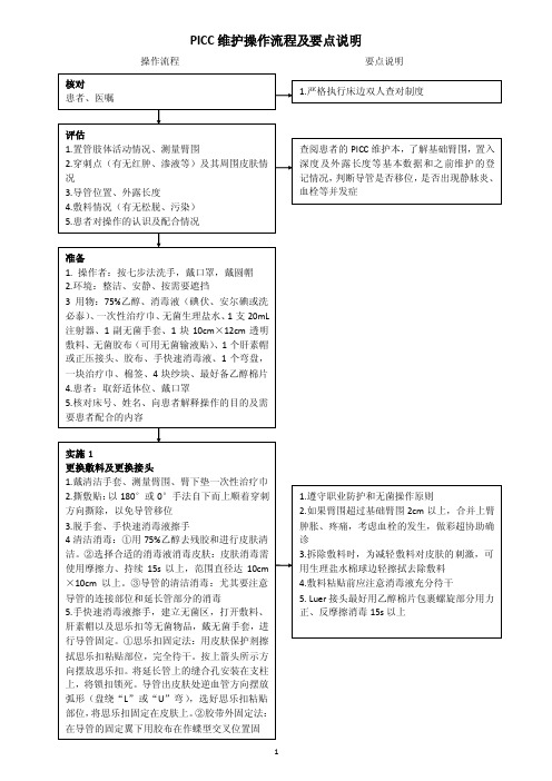 PICC维护操作流程及要点说明