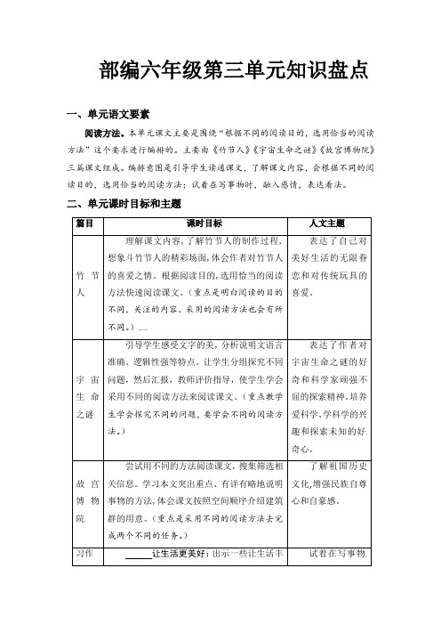 人教部编版六年级语文上册第三单元知识盘点(含字词、佳句、感知、考点)(有答案)