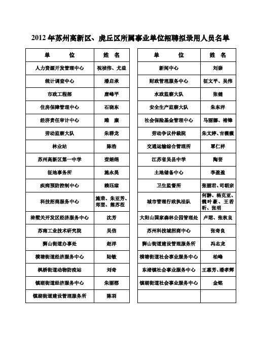 录用人员名单doc - 事业单位招聘考试网：事业单位招聘