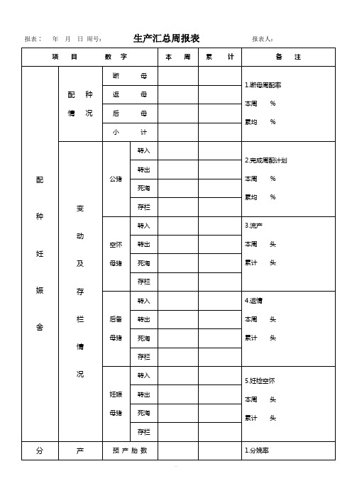 猪场统计周报表(绝对实用)