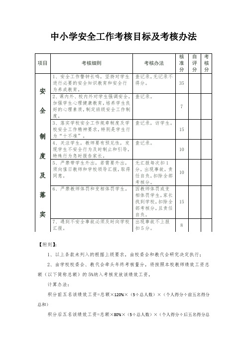 2020中小学”等级平安校园“中小学安全工作考核目标及考核办法