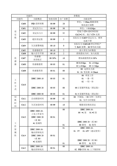 2000控制器