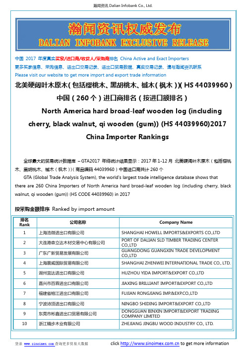 北美硬阔叶木原木(包括樱桃木...(HS 44039960)2017 中国(260个)进口商排名(按进口额排名)