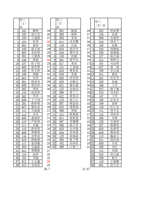 2013初三第二次生物月考成绩总表