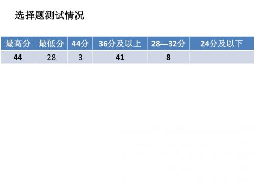 高考常见天气系统