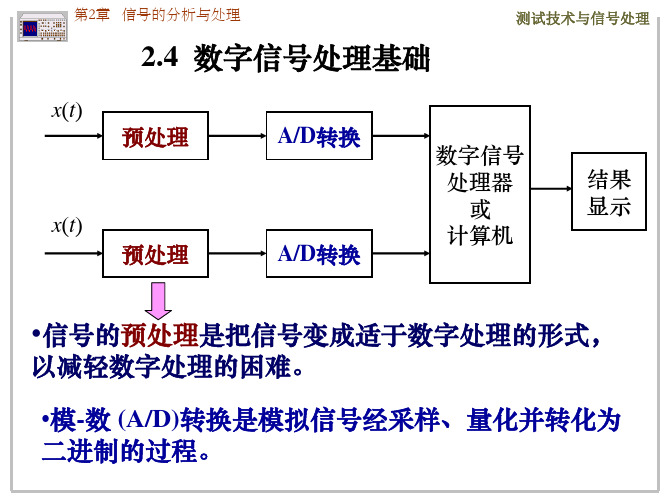 贾民平主编 测试技术_第二版           第二章     2-2