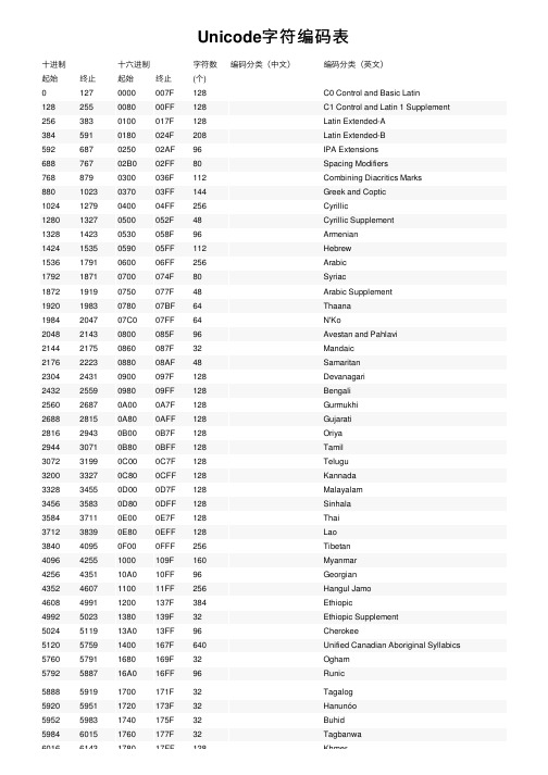 Unicode字符编码表