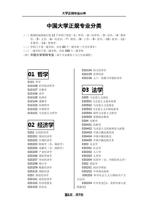 2013最新大学专业分类