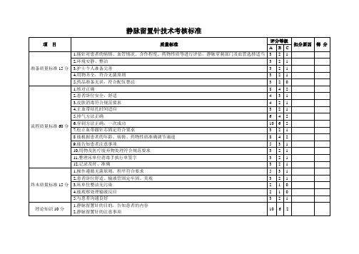 静脉留置针操作考核标准