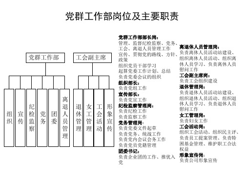 党群工作部岗位及主要职责