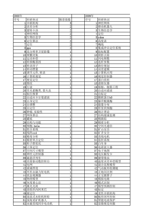 【国家自然科学基金】_在线定位_基金支持热词逐年推荐_【万方软件创新助手】_20140801