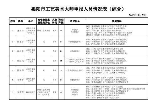 第三届揭阳市工艺美术大师申报人员情况表xls