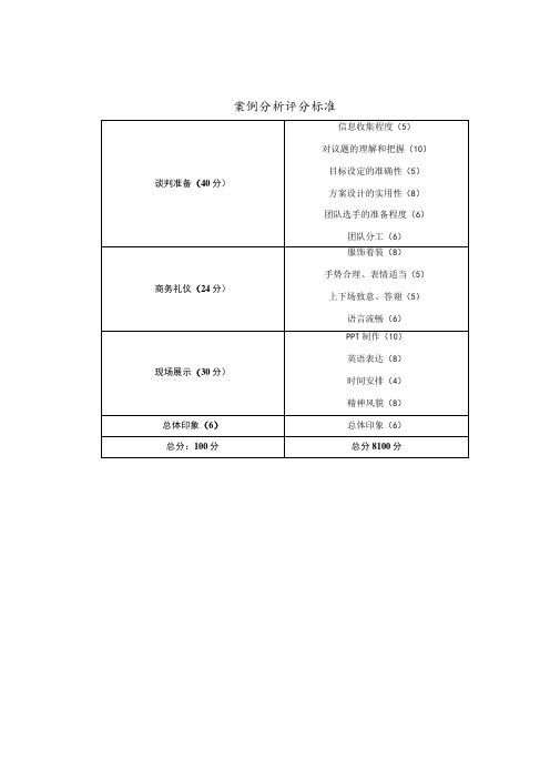 评分标准案例分析评分标准