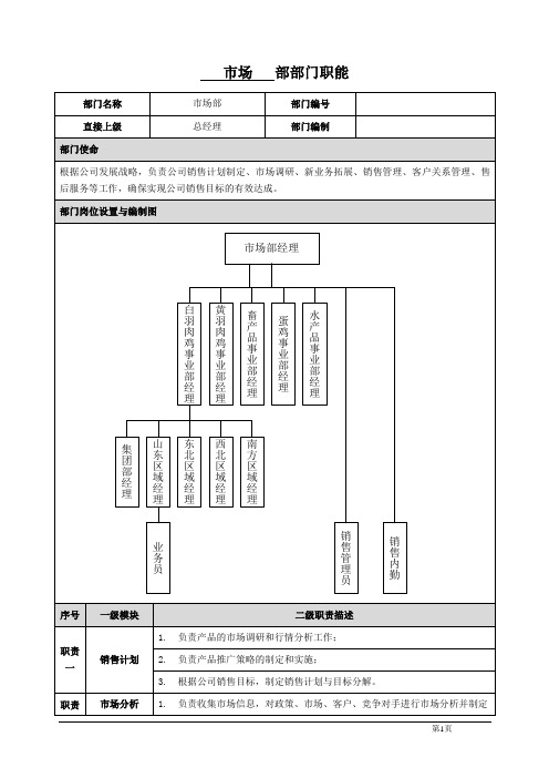 XX生物科技有限公司销售部部门职能