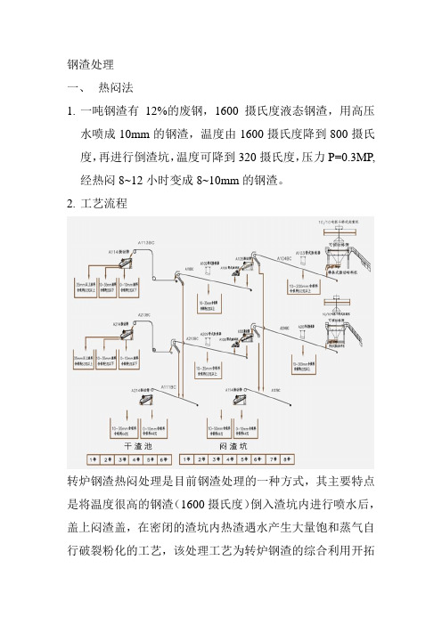 钢渣处理