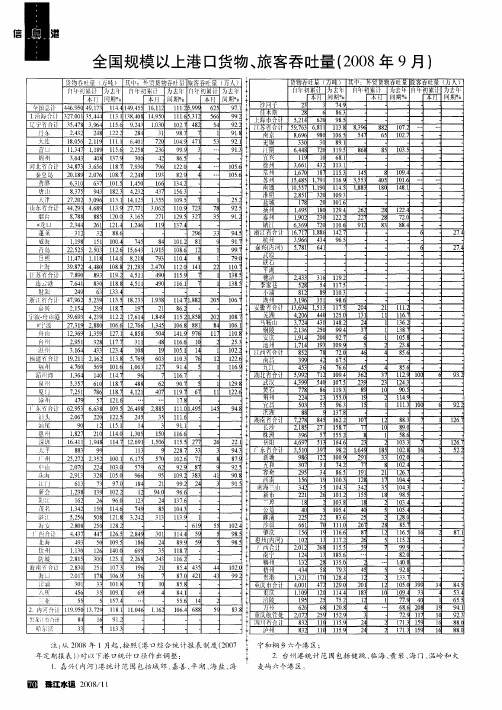 全国规模以上港口货物、旅客吞吐量(2008年9月)