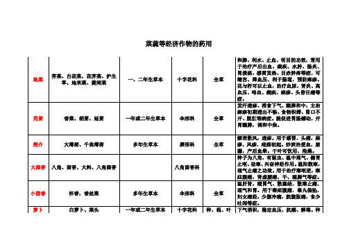 蔬菜等经济作物的药用价值.