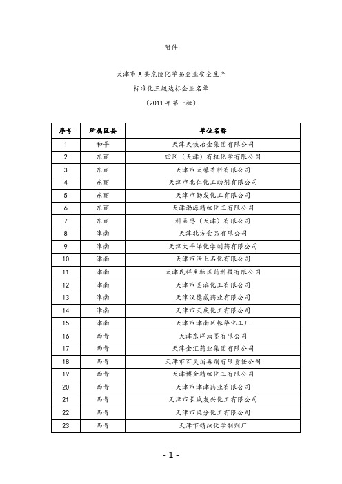 天津A类危险化学品企业安全生产标准化三级达标.doc